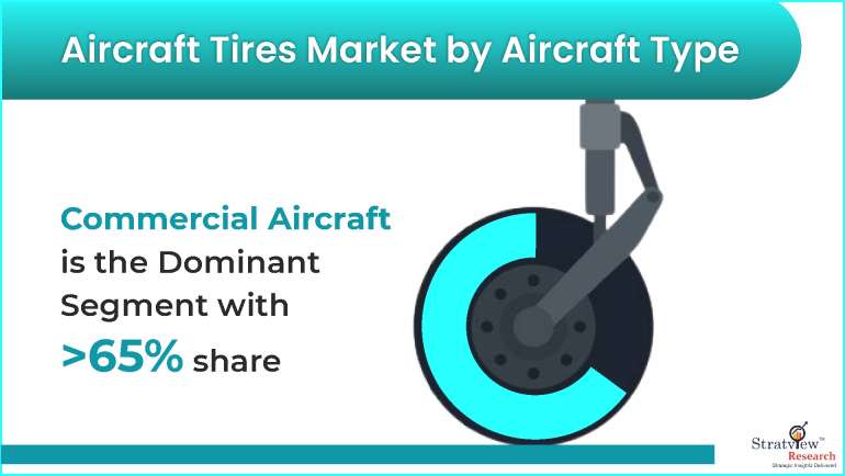 Aircraft-Tires-Market-Segments-Analysis-By-Aircraft-Type